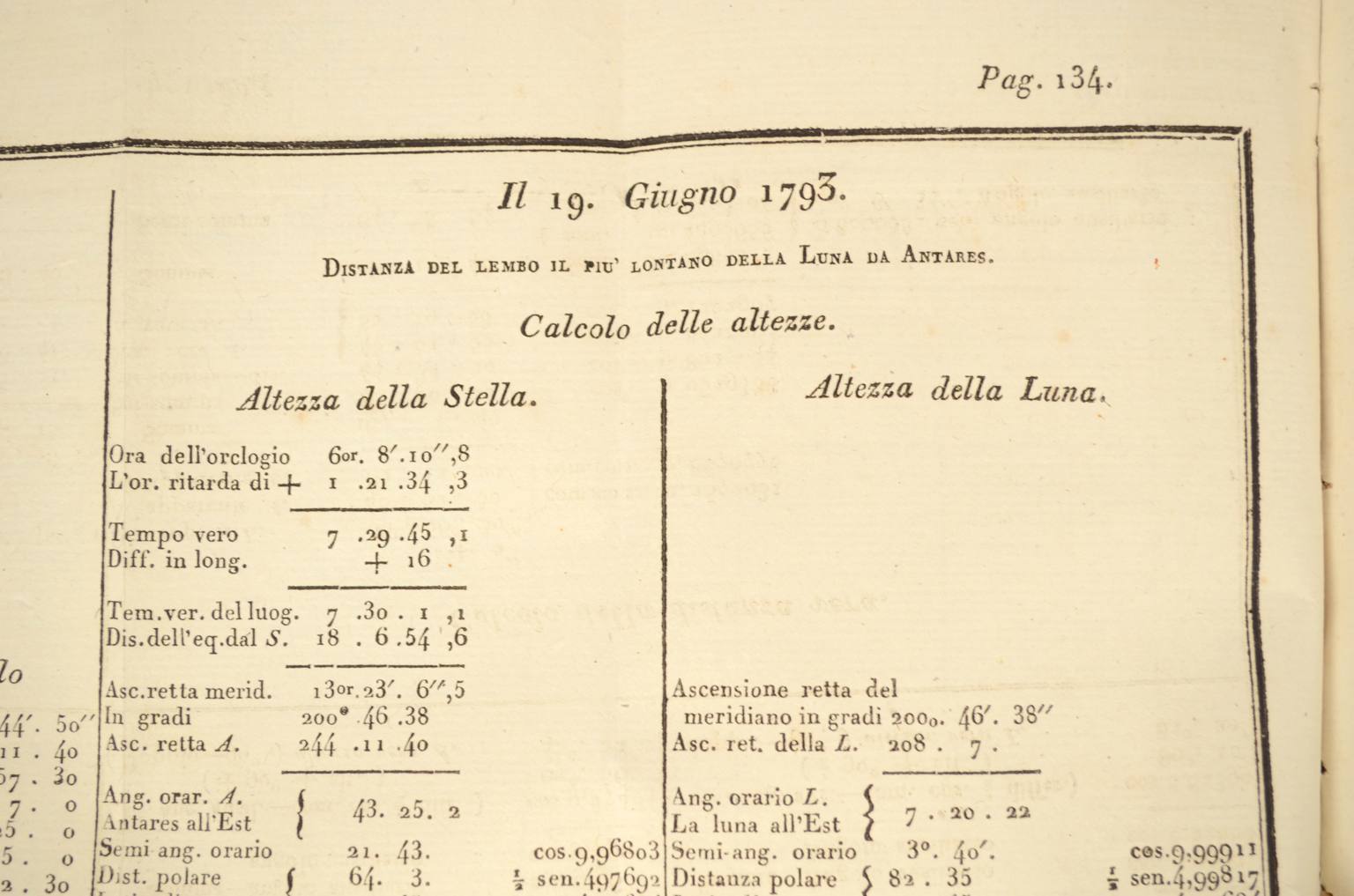 Antique astronomical instruments/2487-Book by M De Rossel