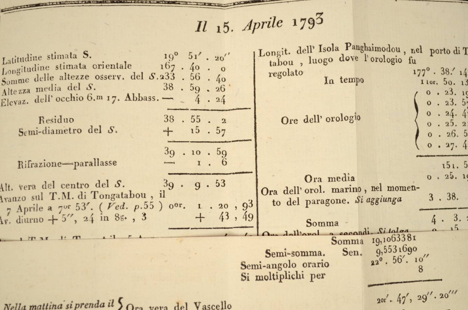 Antique astronomical instruments/2487-Book by M De Rossel