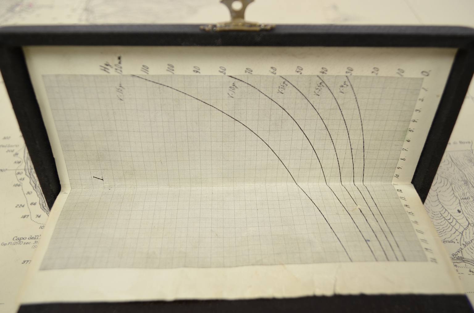 Old medical instruments/281-Tonometer Jacobsen