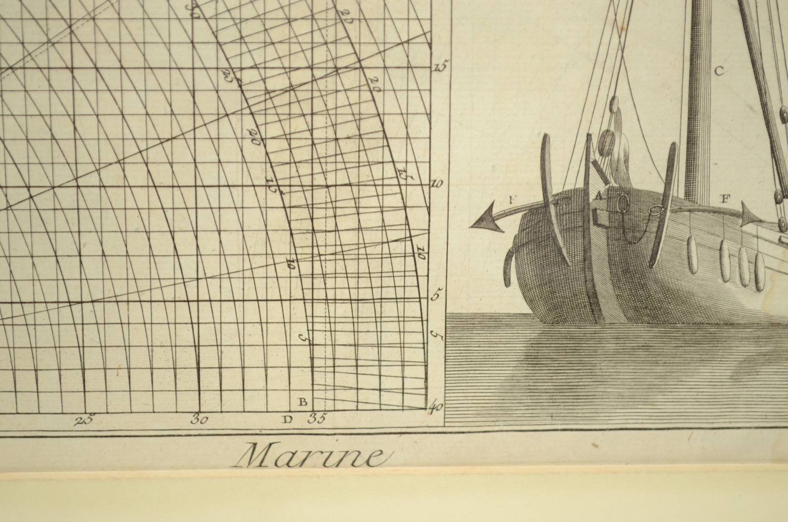 Nautical antiques/5690-Print by Panckoucke