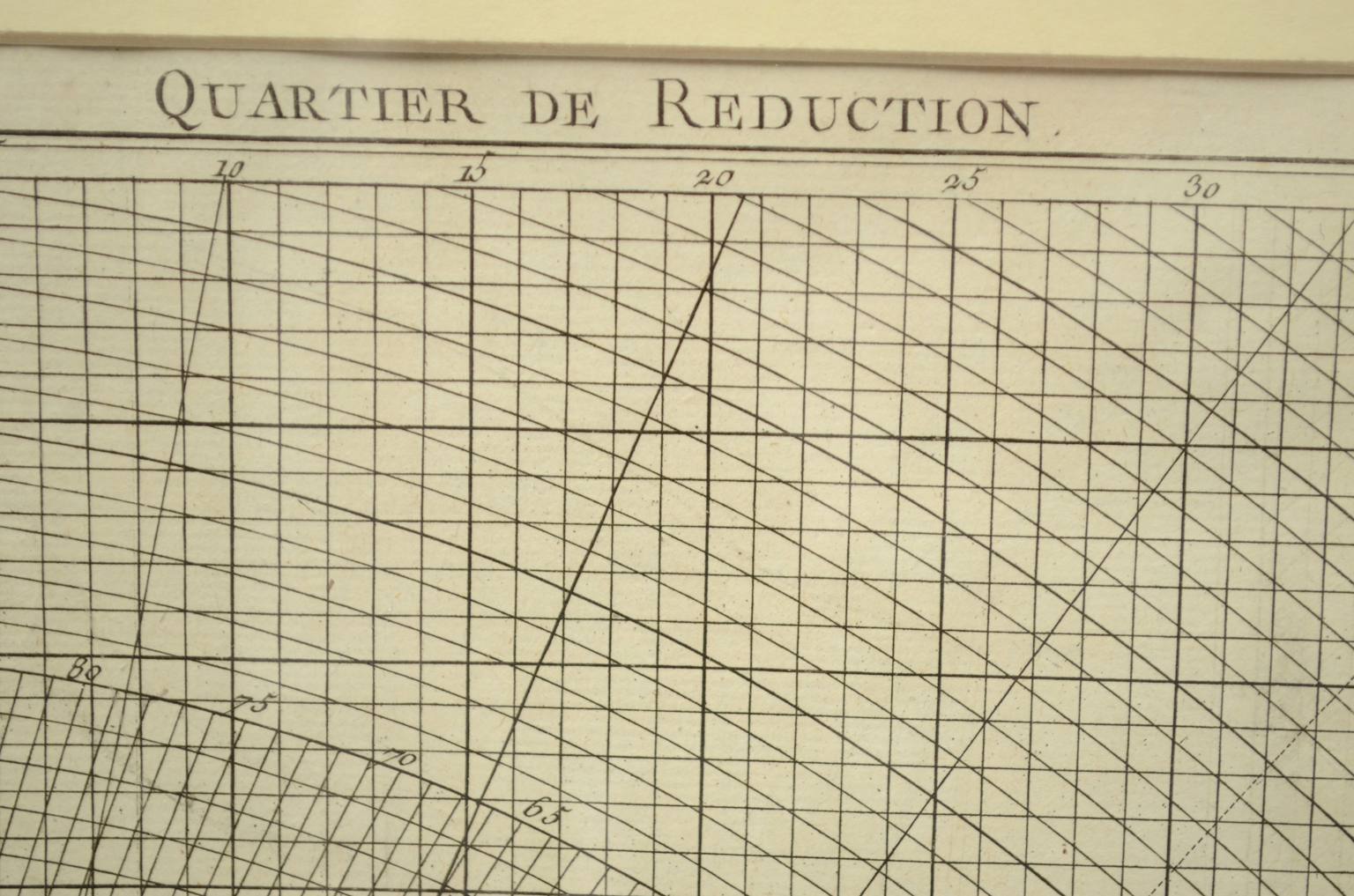 Nautical antiques/5690-Print by Panckoucke