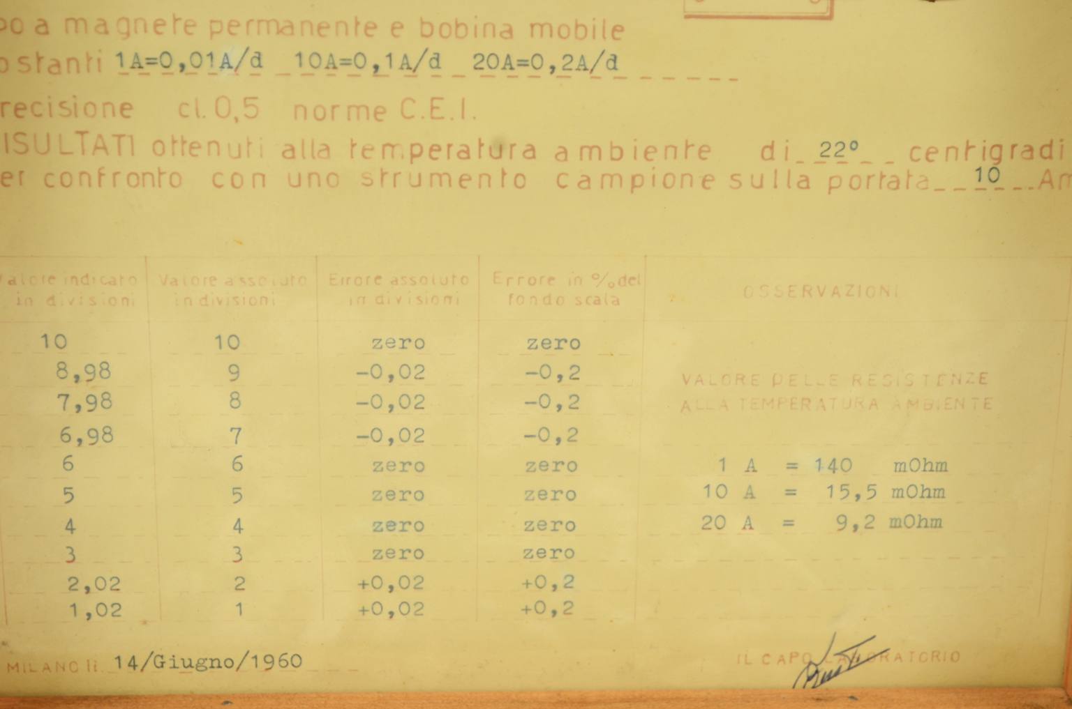 Antique measuring instruments/579A-8-Vintage ammeter