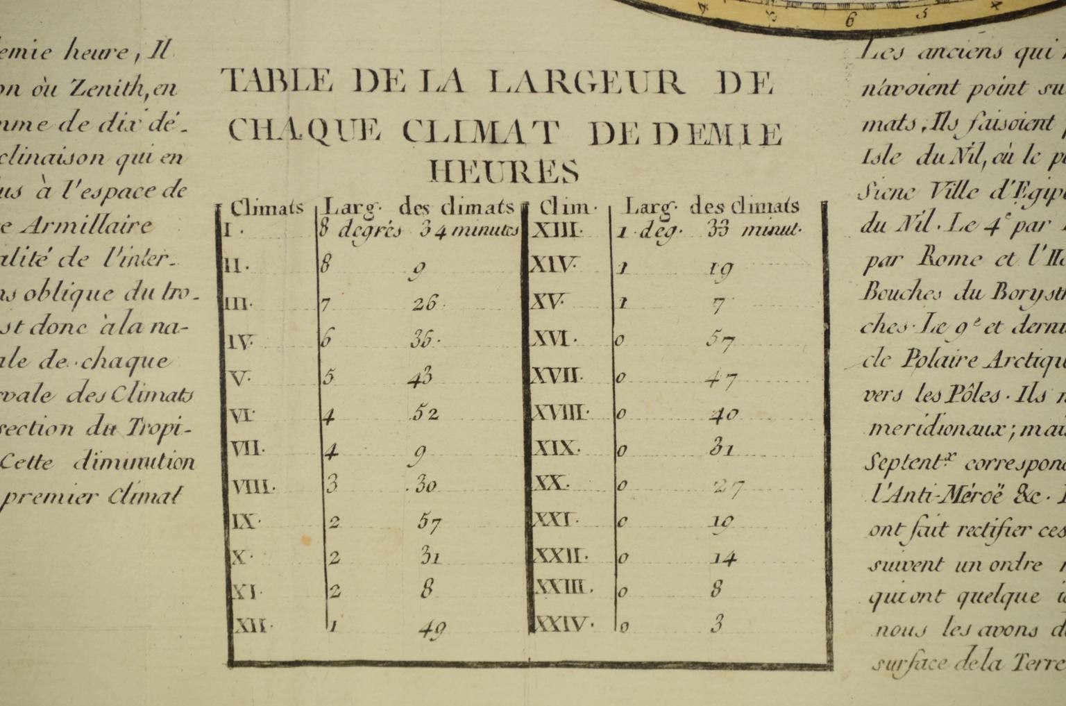 Globi-mappamondi antichi/609-Carta geografica epoca