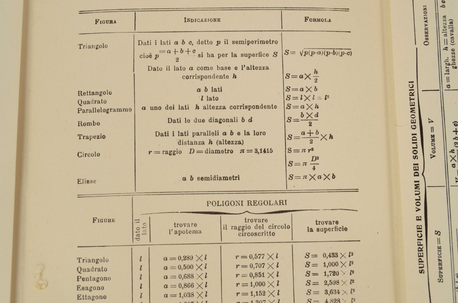 Strumenti di misura antichi/61122-14 Solidi Geometrici