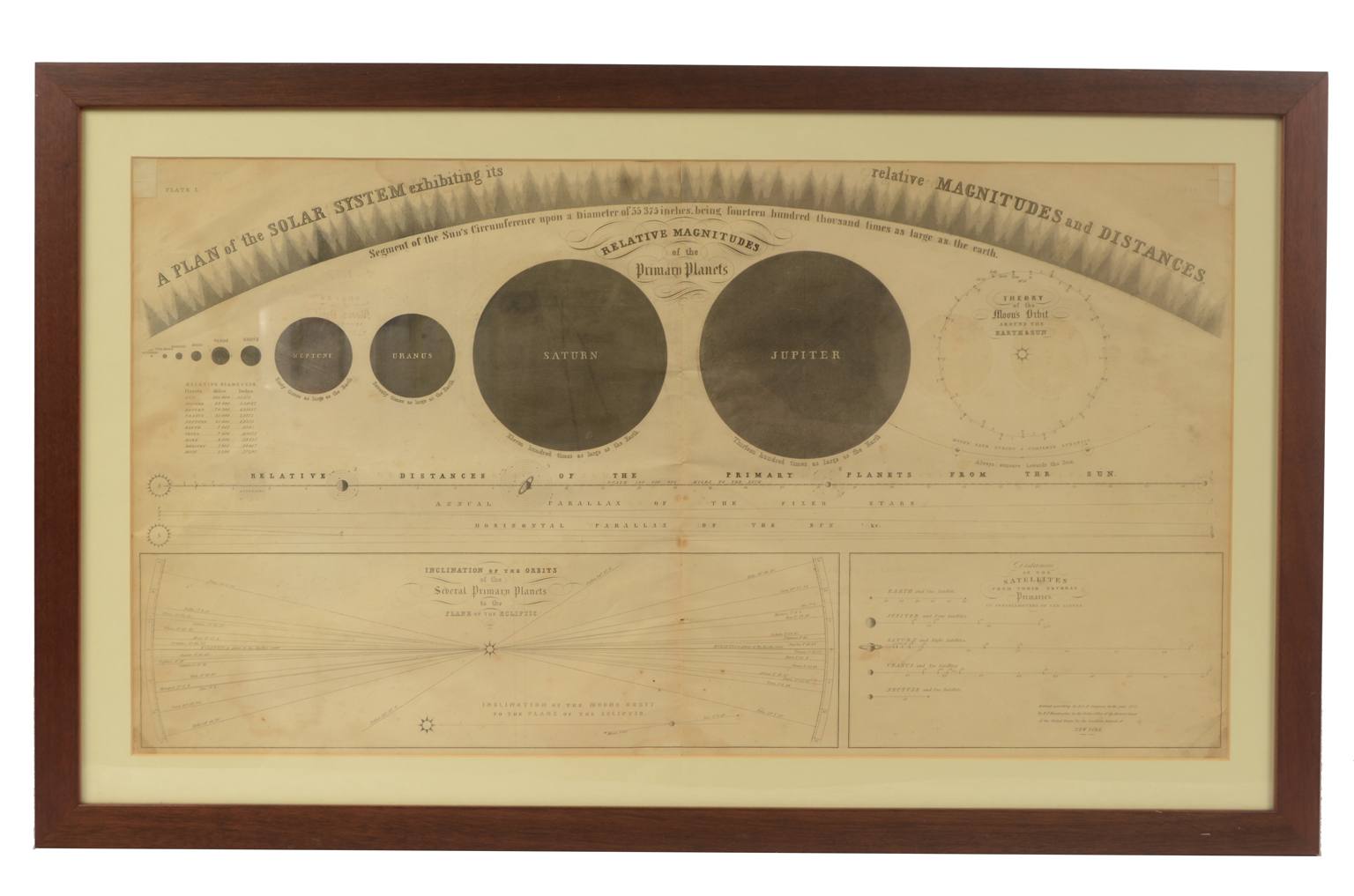 Strumenti astronomici antichi/618-Tavola pianeti
