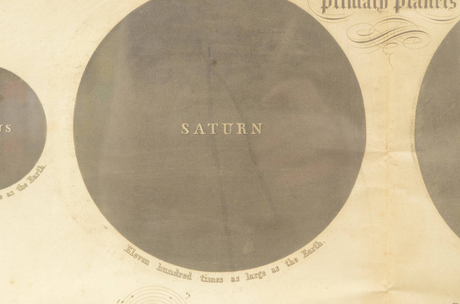 Strumenti astronomici antichi/618-Tavola pianeti