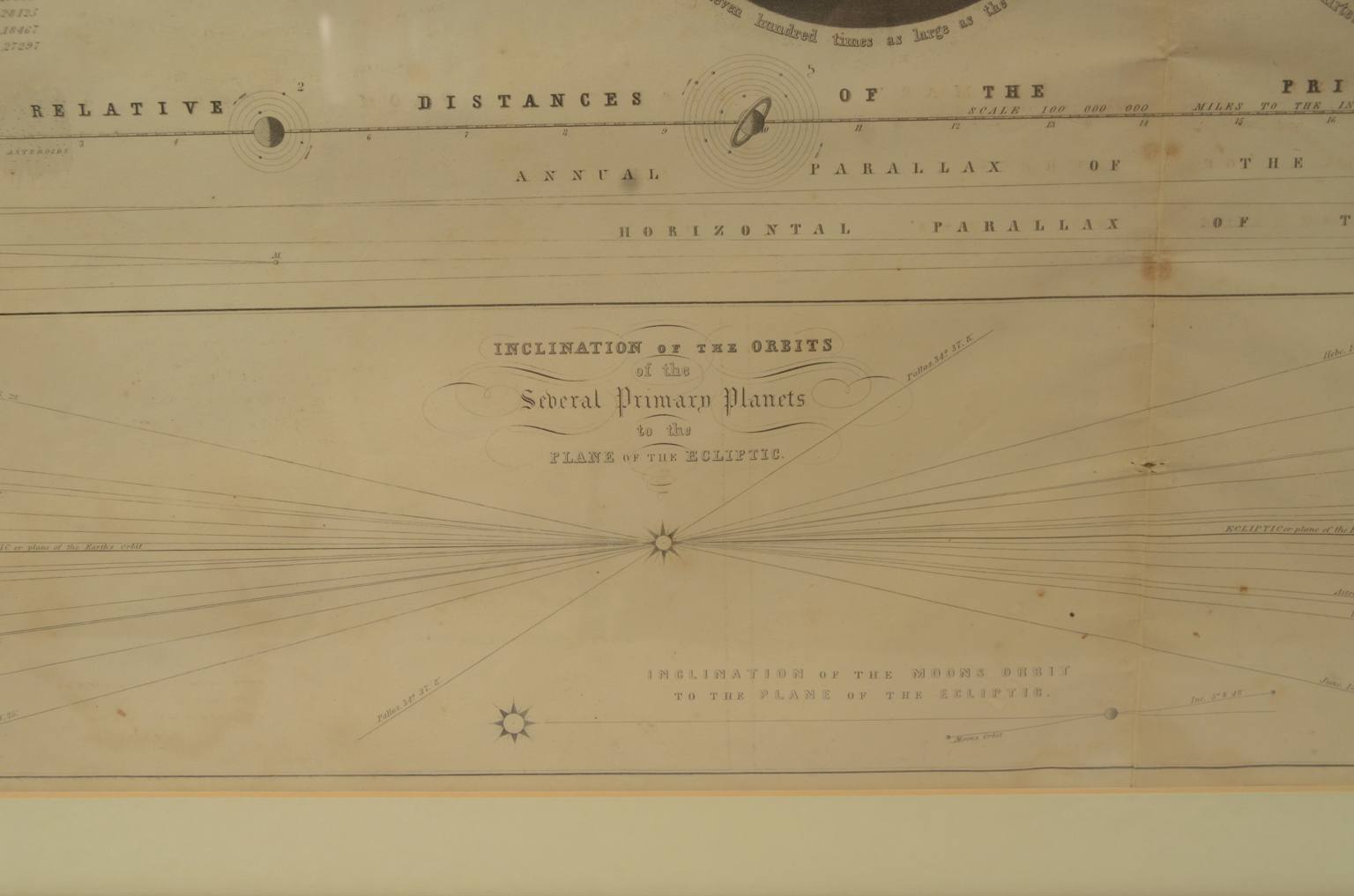 Strumenti astronomici antichi/618-Tavola pianeti