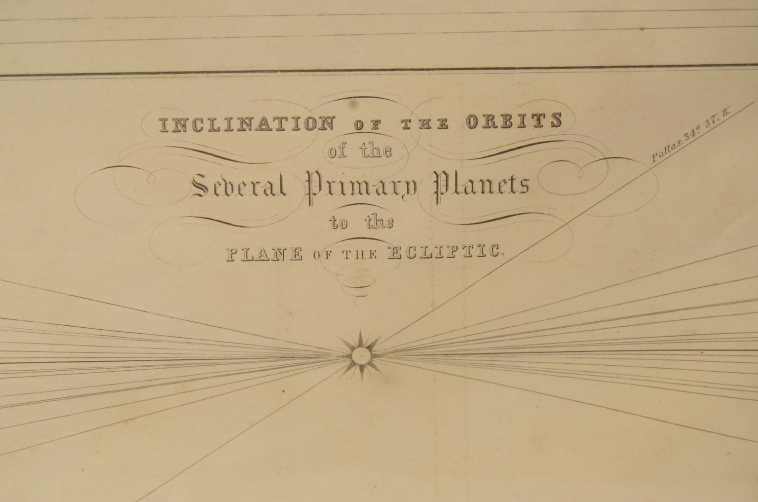 Strumenti astronomici antichi/618-Tavola pianeti