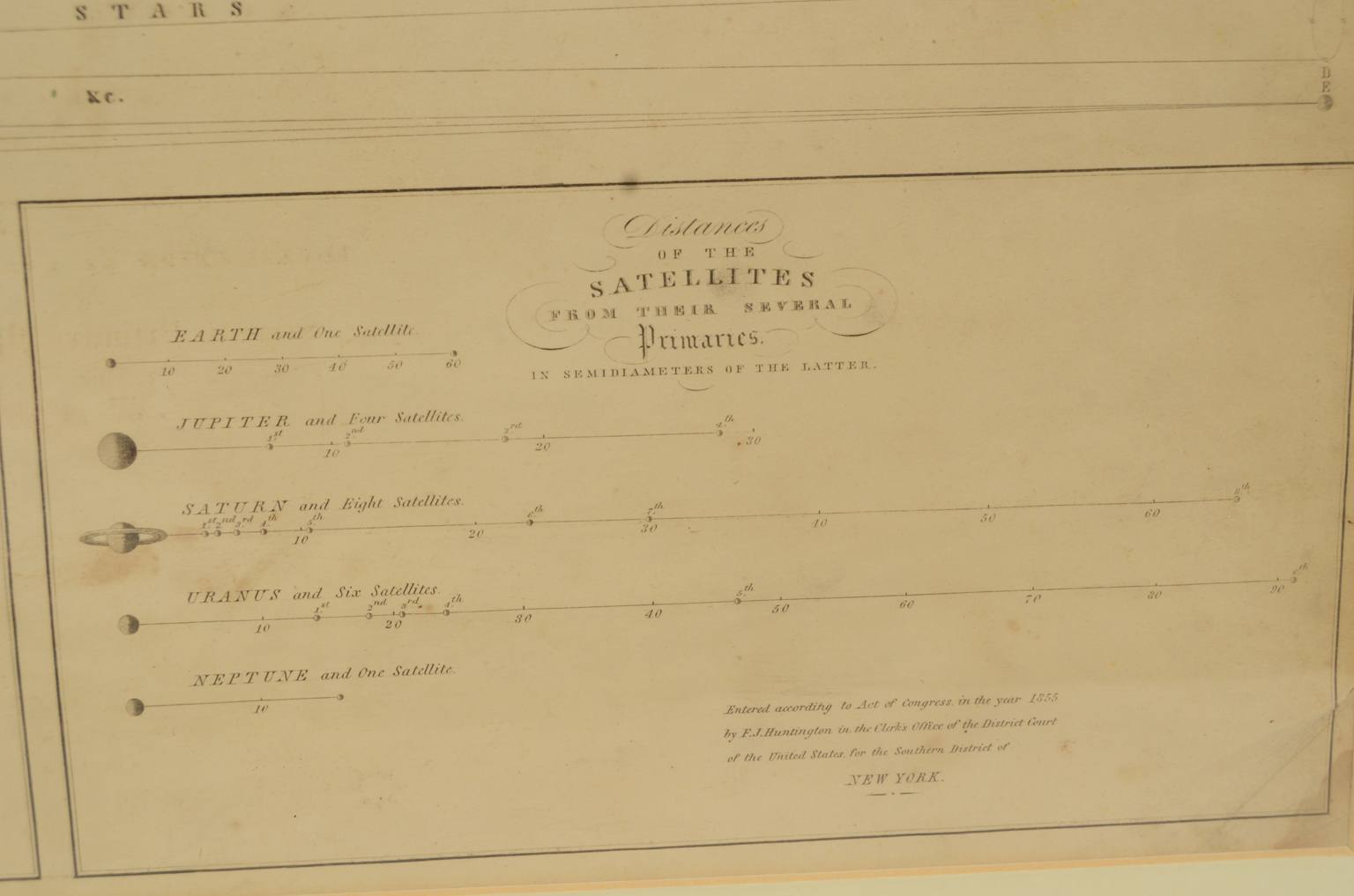 Strumenti astronomici antichi/618-Tavola pianeti