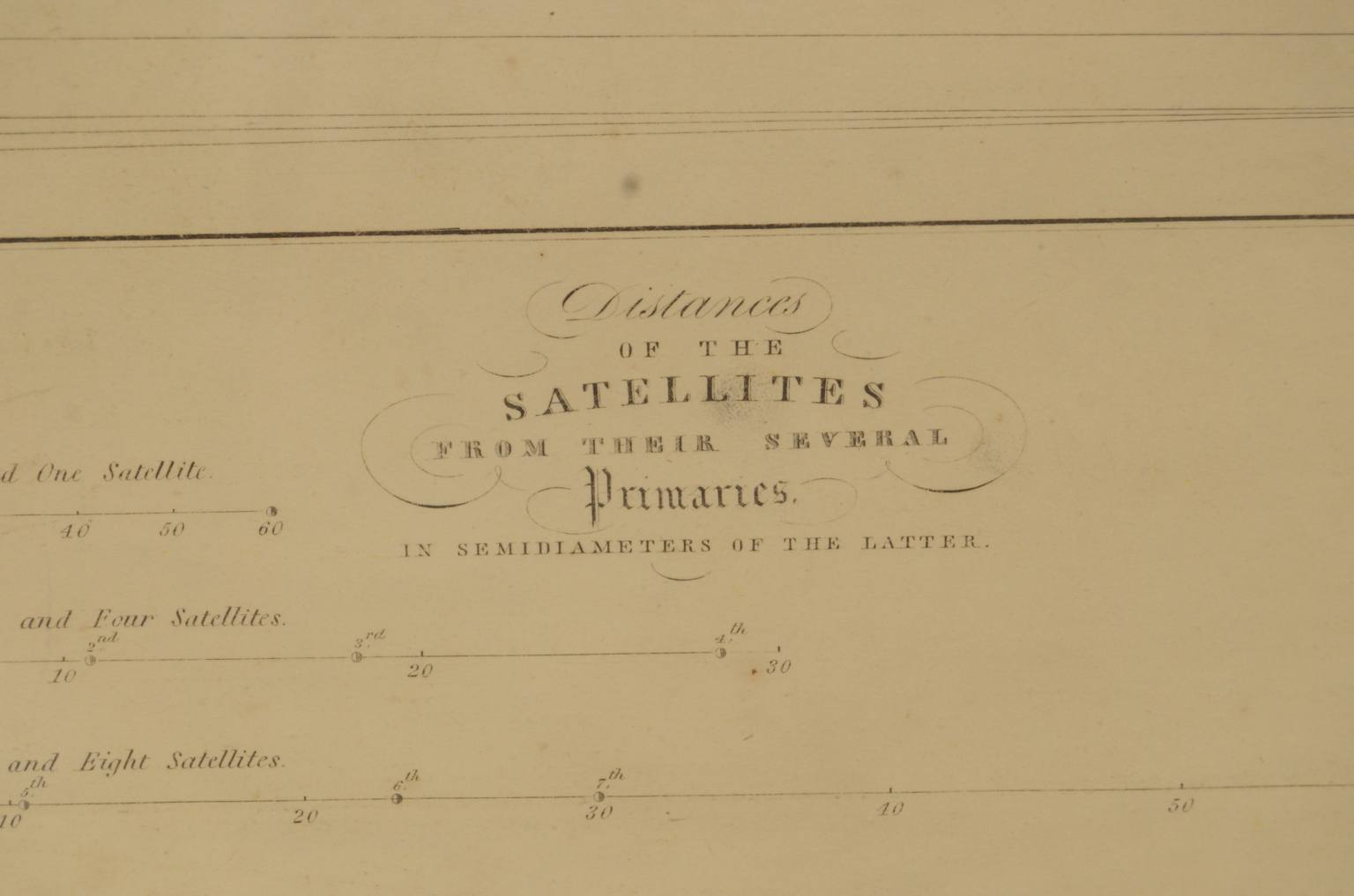 Strumenti astronomici antichi/618-Tavola pianeti