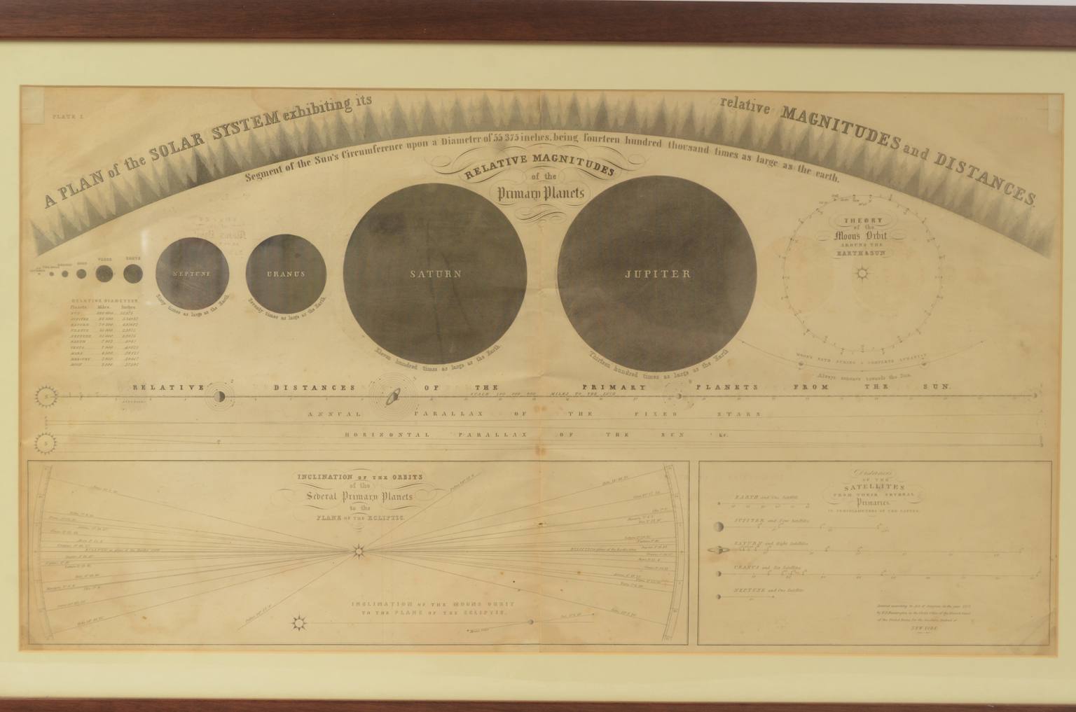 Strumenti astronomici antichi/618-Tavola pianeti