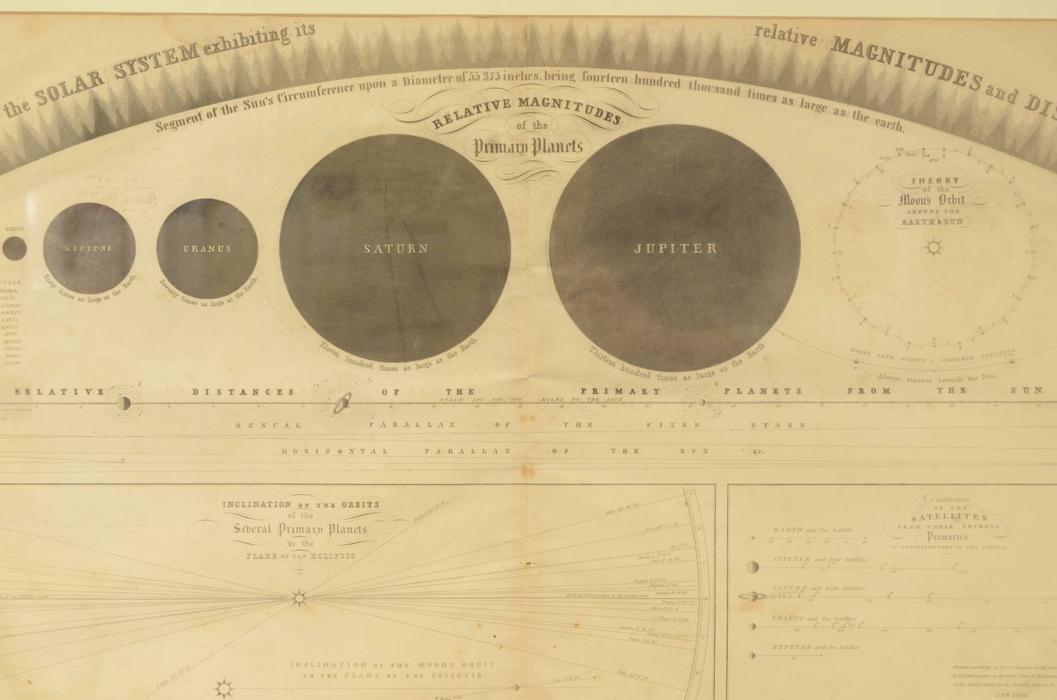 Strumenti astronomici antichi/618-Tavola pianeti