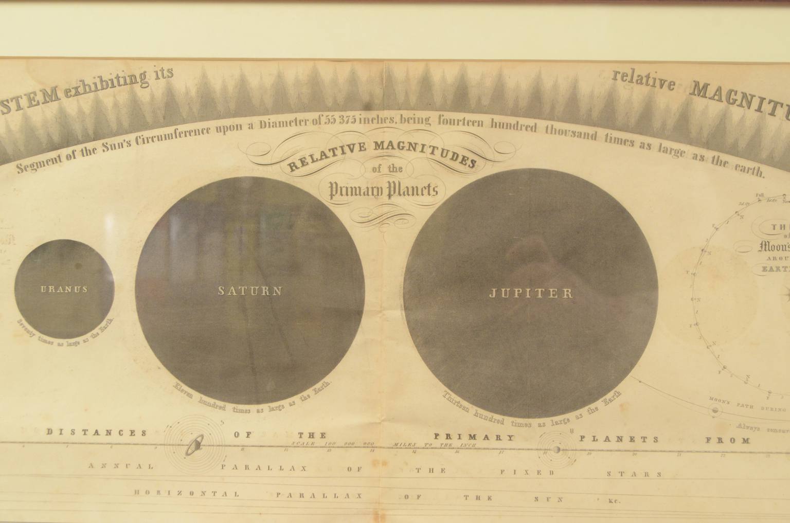 Strumenti astronomici antichi/618-Tavola pianeti