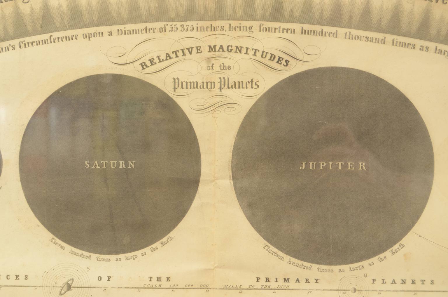 Strumenti astronomici antichi/618-Tavola pianeti