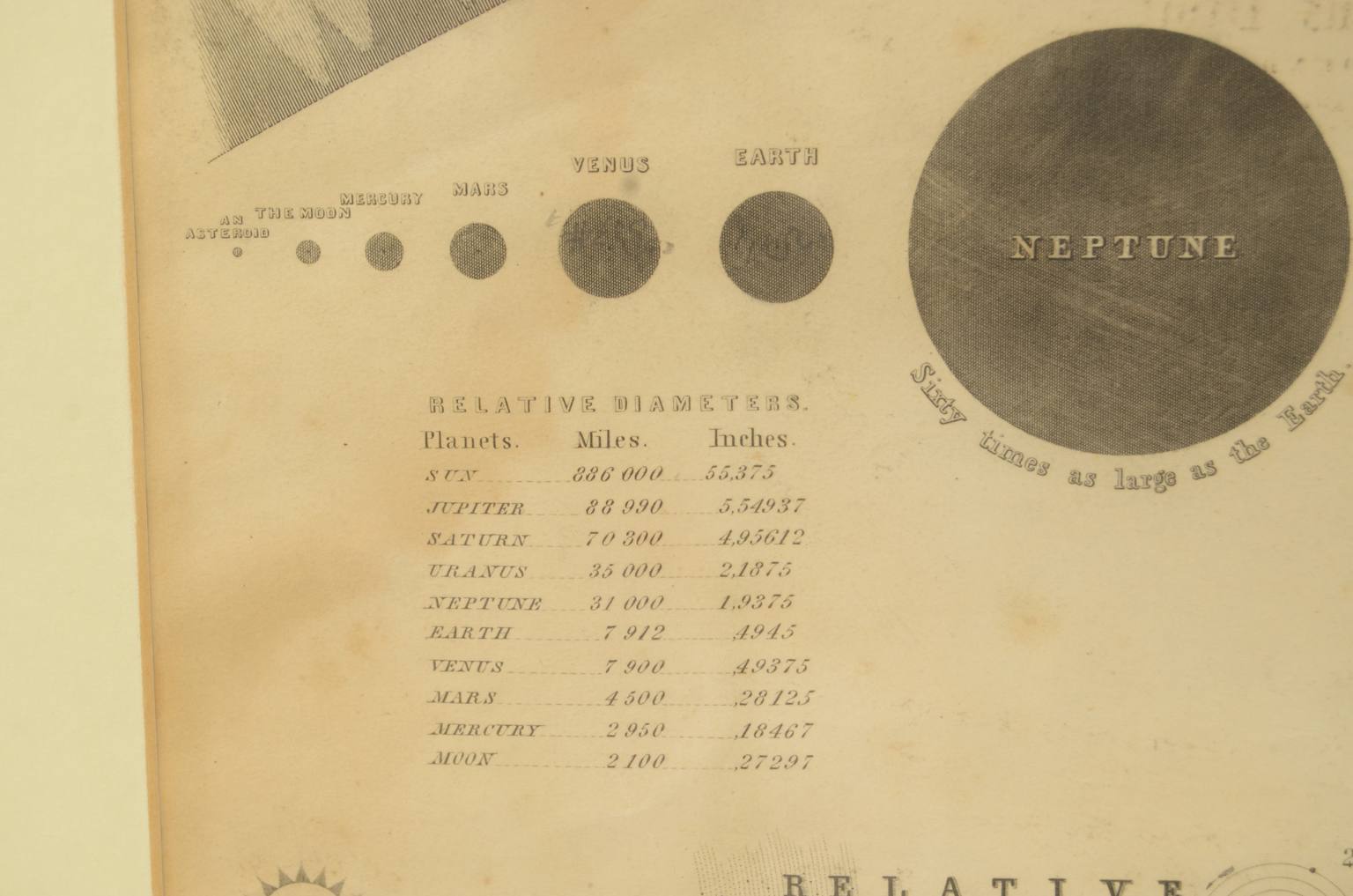 Strumenti astronomici antichi/618-Tavola pianeti
