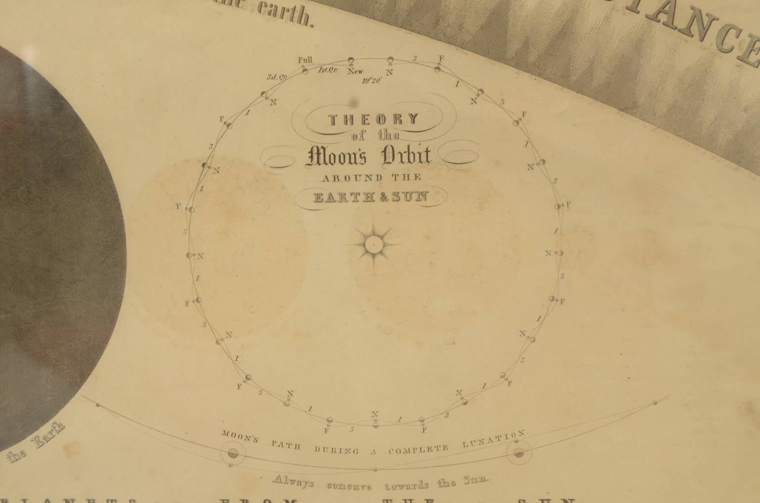 Strumenti astronomici antichi/618-Tavola pianeti
