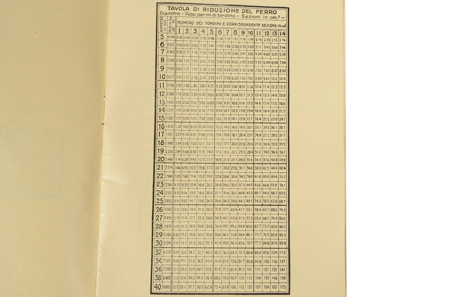 Antique measuring instruments/6970-Vintage slide rule
